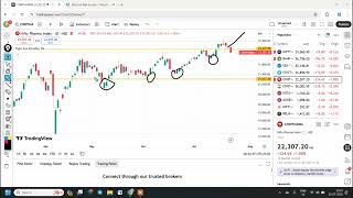 શેરબજાર આજ કાલ - Trade Setup for 23 July 2025 - Daily Stock Market Analysis