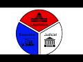 Texas History and Government Challenges