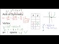 Exploring Quadratic Functions and Their Properties