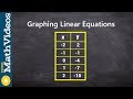 Graphing Linear Equations Concepts