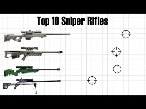 Top 10 Sniper Rifles in the World | 2020