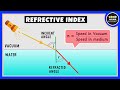 Refractive Index Concepts and Applications