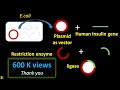 Recombinant DNA Technology Concepts