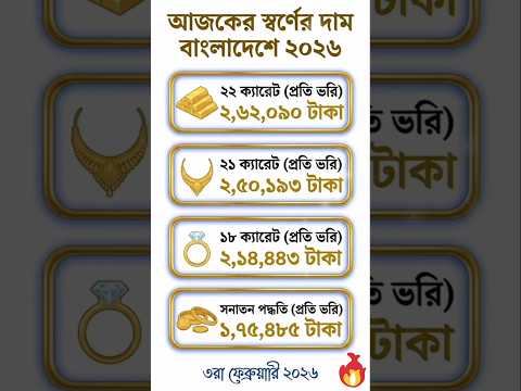 আজকের সোনার নতুন দাম ২০২৬, কয়েক ঘন্টার ব্যবধানে বেড়ে গেল বাজুস কর্তৃক নির্ধারিত