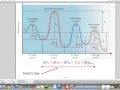 Reaction Mechanisms and Hess's Law