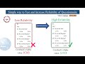 Questionnaire Reliability and SPSS Analysis
