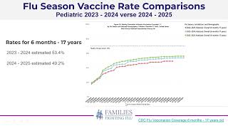 Dr. Jeb Series-  Past Flu Seasons and Vaccine Rates