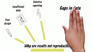 Data Integrity in Pharma Research Labs