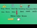 Understanding Metric System Units