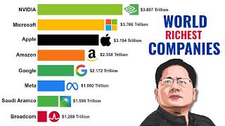 Richest Companies in the World | 1996 - 2025