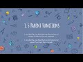 Transformations of Parent Functions Explained