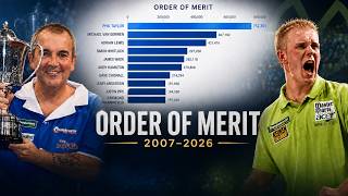 Top 16 Greatest Darts Players from 2007-2026 | Order of Merit