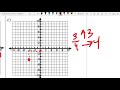 Exploring Linear Functions and Graphing Techniques