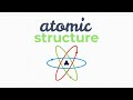 Exploring Subatomic Particles and Atomic Structure