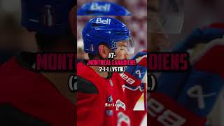 The top 8 NHL teams in the NHL playoffs // #nhl #hockey #nhlplayoffs #nhlstandings #nhlssc