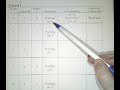 Understanding Inequalities and Operations