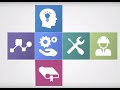 Engineering and Its Impact
