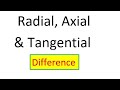 Forces and Directions in Turbines
