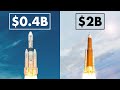 Indian Space Missions and Achievements