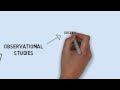 Exploring Experiments and Observational Studies in AP Statistics