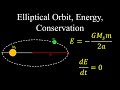 Elliptical Orbits and Mathematical Rules