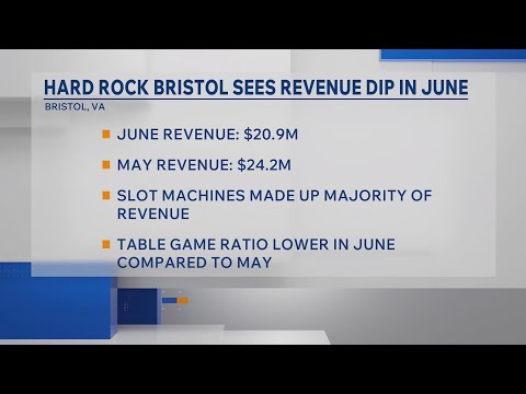 Hard Rock Bristol’s June revenue decreased by over $4 million