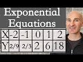 Exponential Functions and Growth Factors