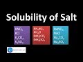 Solubility Rules of Salts