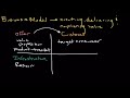 Understanding Business Models and Viability