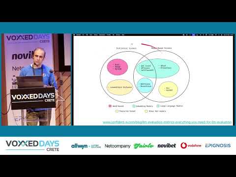 Beyond the Prompt: Evaluating, Testing, and Securing LLM Applications by Mete Atamel