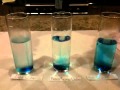 Water Temperature Experiment Analysis