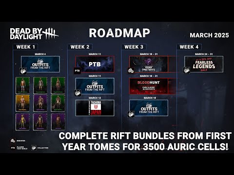 DEAD BY DAYLIGHT MARCH ROADMAP! NEW CHAPTER PTB NEXT WEEK! FULL RIFT BUNDLES FOR 3500 AURIC CELLS!