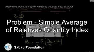 Problem - Simple Average of Relatives Quantity Index Number