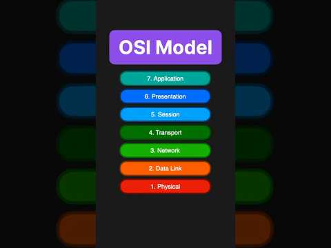 OSI Model | Simply Explained #programming #softwareengineer #programming