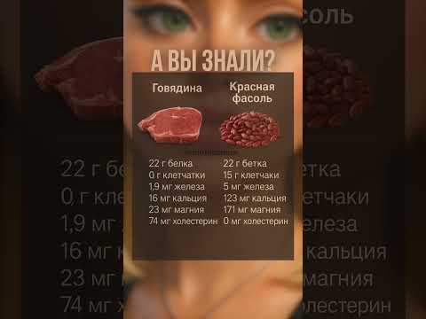 Говядина и фасоль