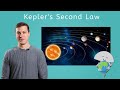 Orbital Mechanics and Kepler's Laws