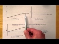 Exploring Variable and Fixed Costs