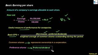 Basic Earning per Share (EPS)