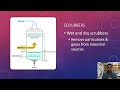 Air Pollution Control Methods
