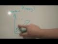Forces in Running Mechanics