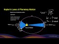 Kepler's Laws and Orbital Mechanics