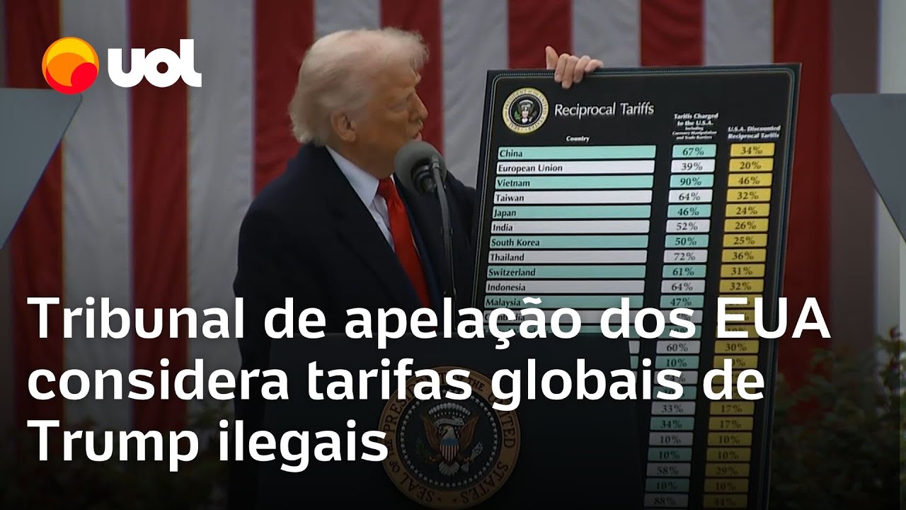 Tribunal de apelação dos EUA considera tarifas globais impostas por Trump ilegais