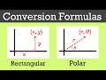 Polar Coordinate System Concepts