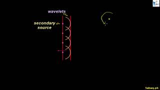 Huygens's Principle of Wave Propagation