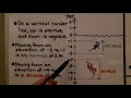 Solving One-Step Addition and Subtraction Equations