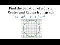 Understanding the Equation of a Circle in Standard Form
