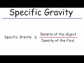 Understanding Specific Gravity