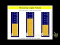 Measuring Volume in the Metric System