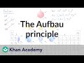 Electron Configuration and Aufbau Principle