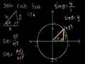 Trigonometric Functions and Unit Circle